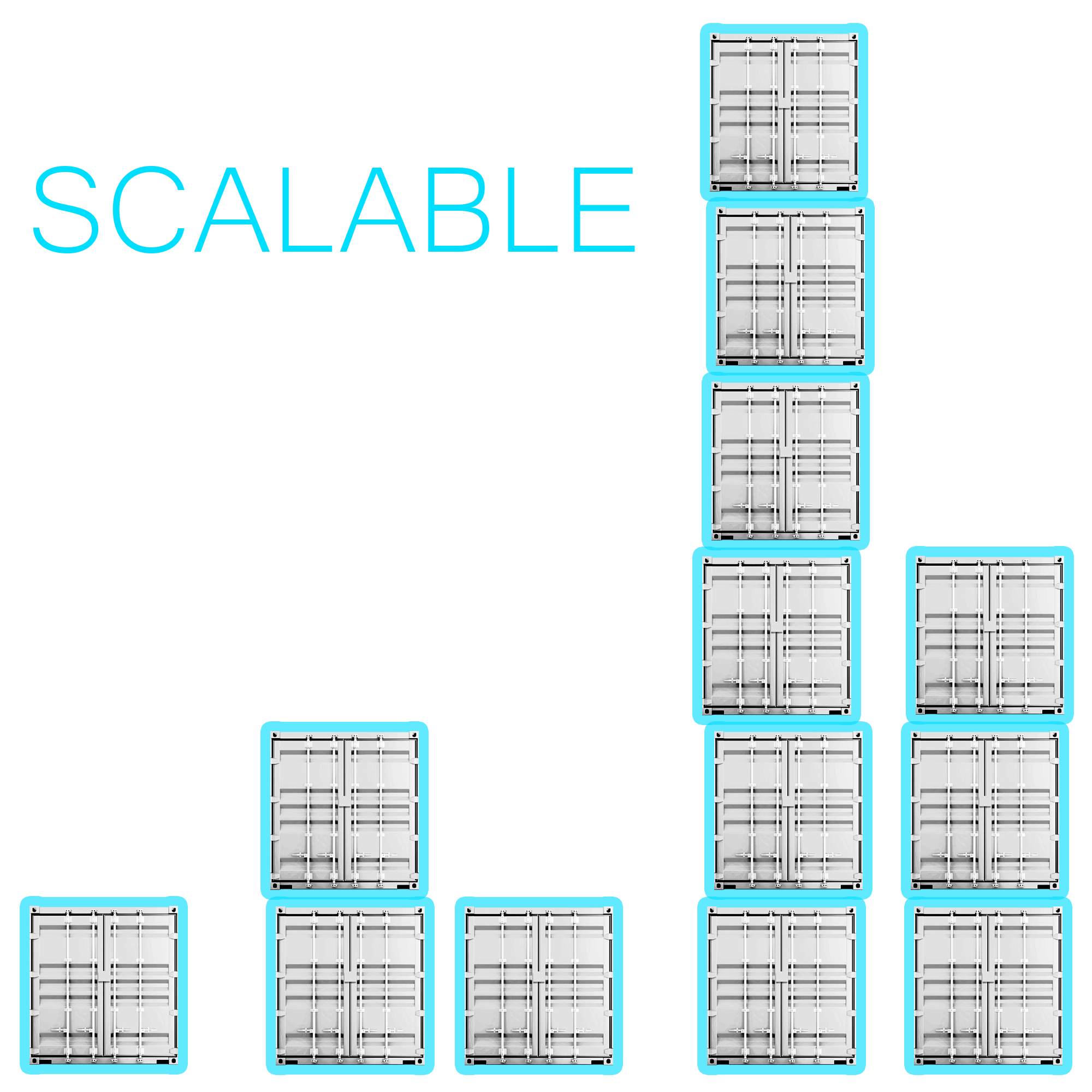 Scalable Microservices